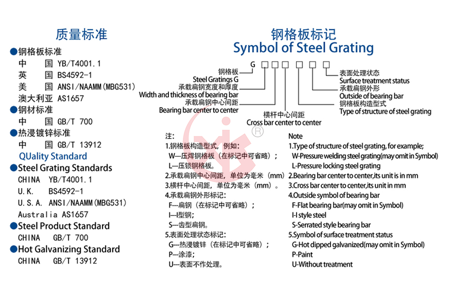 鋼格板標記質(zhì)量標準.png